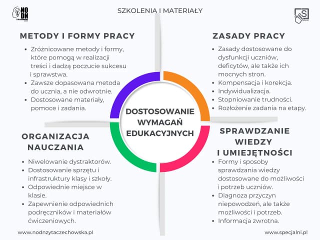 Jak wspierać uczniów w uczeniu się i zbudować ich pewność siebie Jak wspierać uczniów w uczeniu się i zbudować ich pewność siebie
